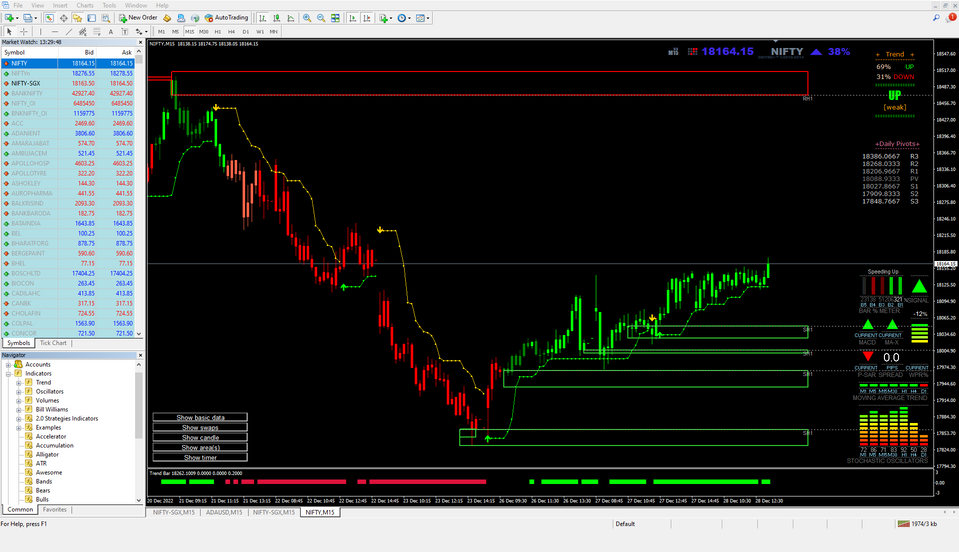 X-STOX Meta Pro 2.0 advanced price action template on a MetaTrader 4 chart
