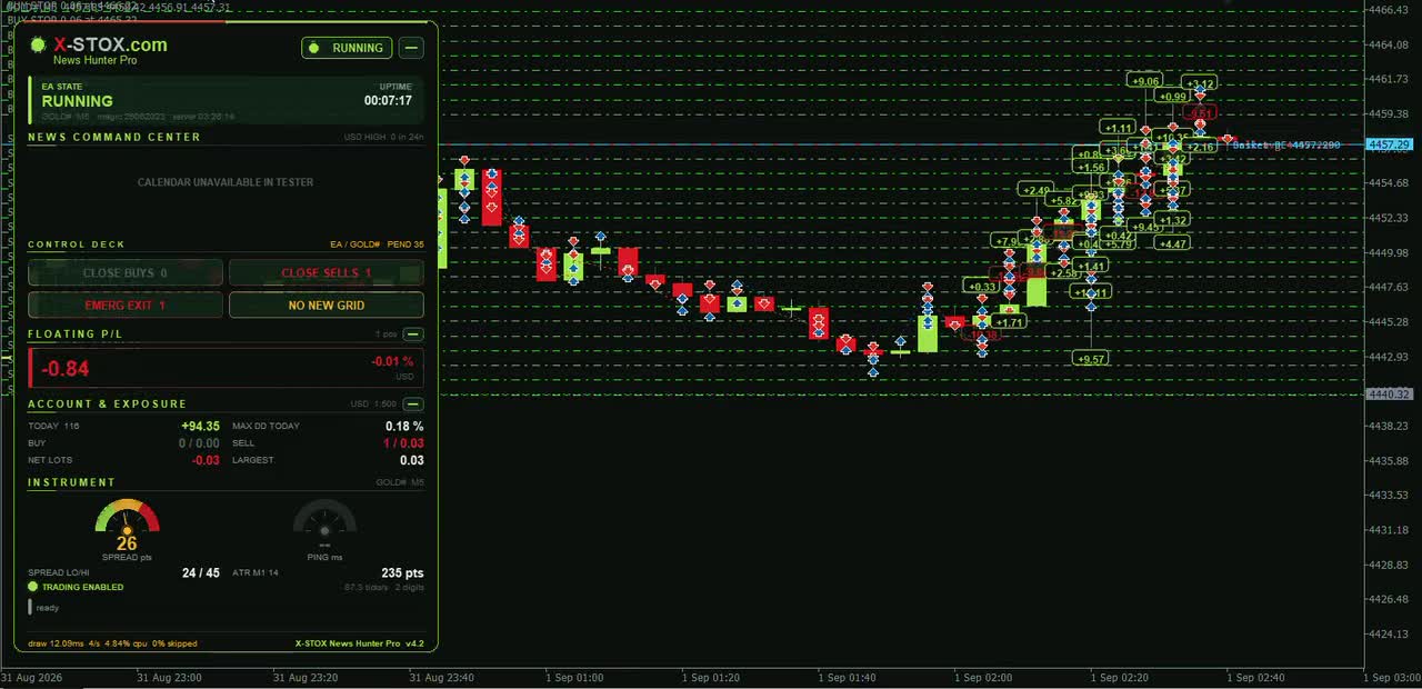 X-STOX News Hunter Pro Strategy Tester recording