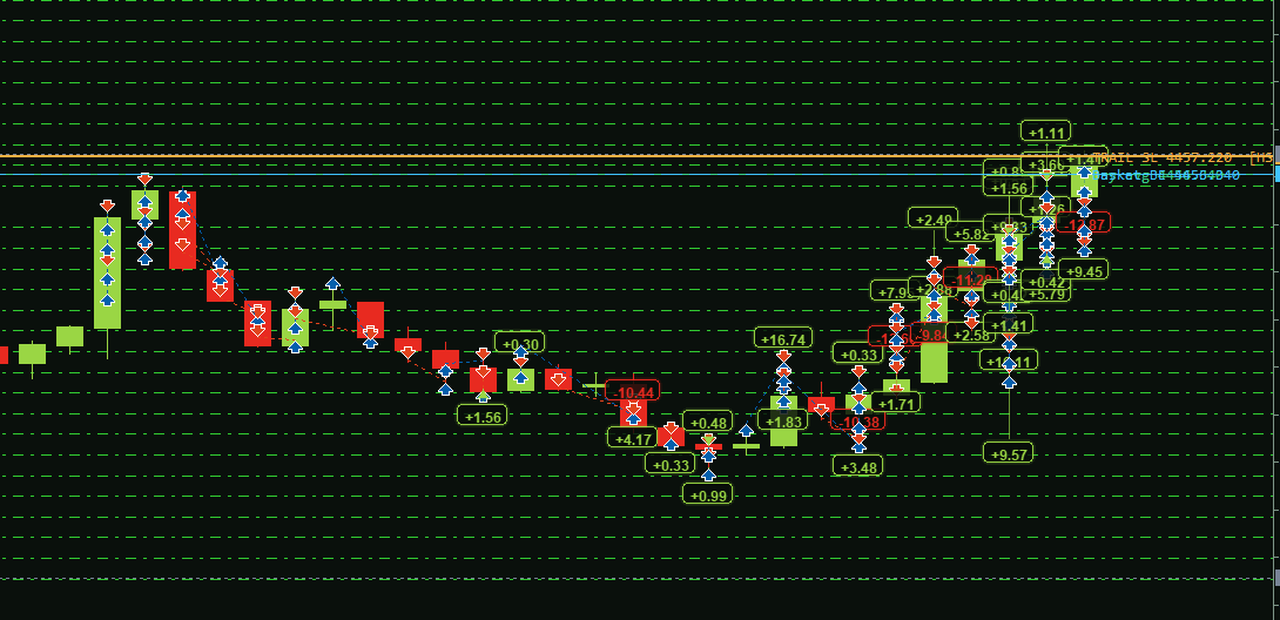 News Hunter Pro on a MetaTrader 5 chart around a scheduled news release