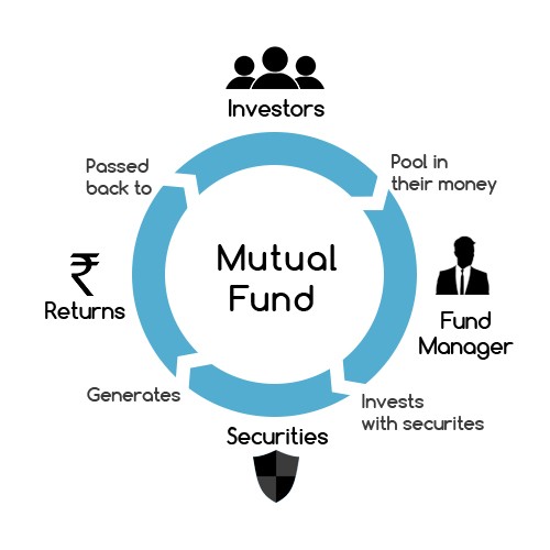 mutual funds vs hedge funds