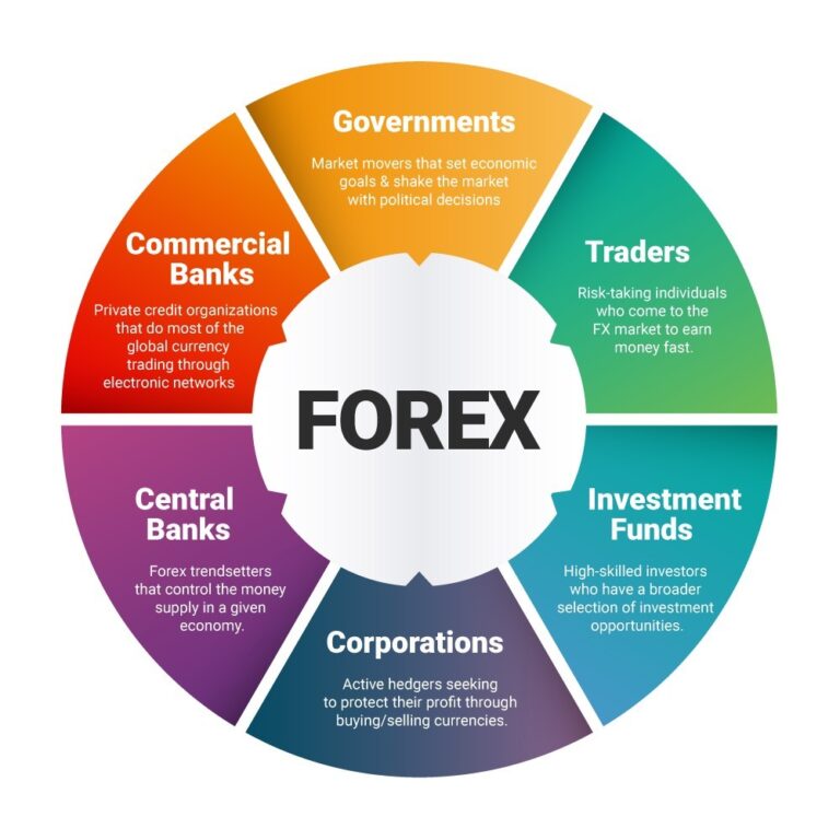 forex automation