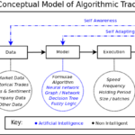Algorithmic-Trading-Systems-Conceptual
