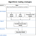 Components-of-an-Algorithmic-Trading-System