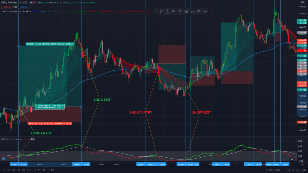 LONG SHORT SIGNALS