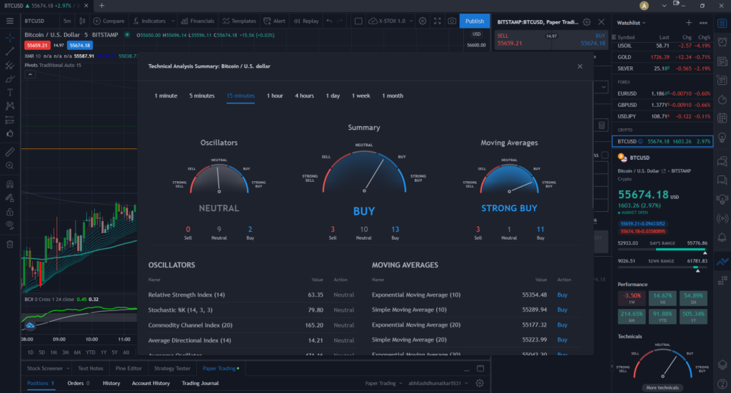 TECHNICAL OVERVIEW