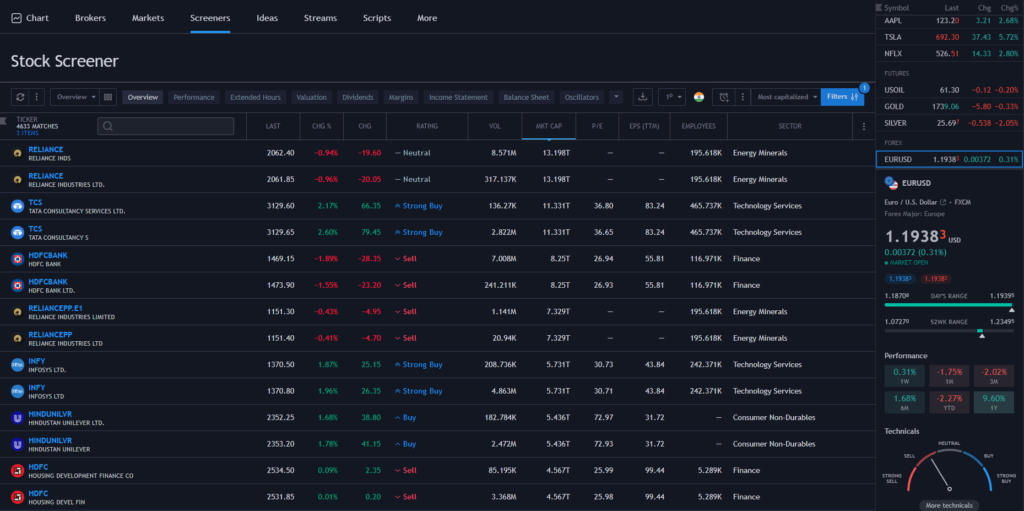 STOCKS SCREENER