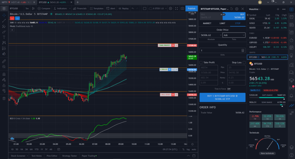 Drag & Drop Trading