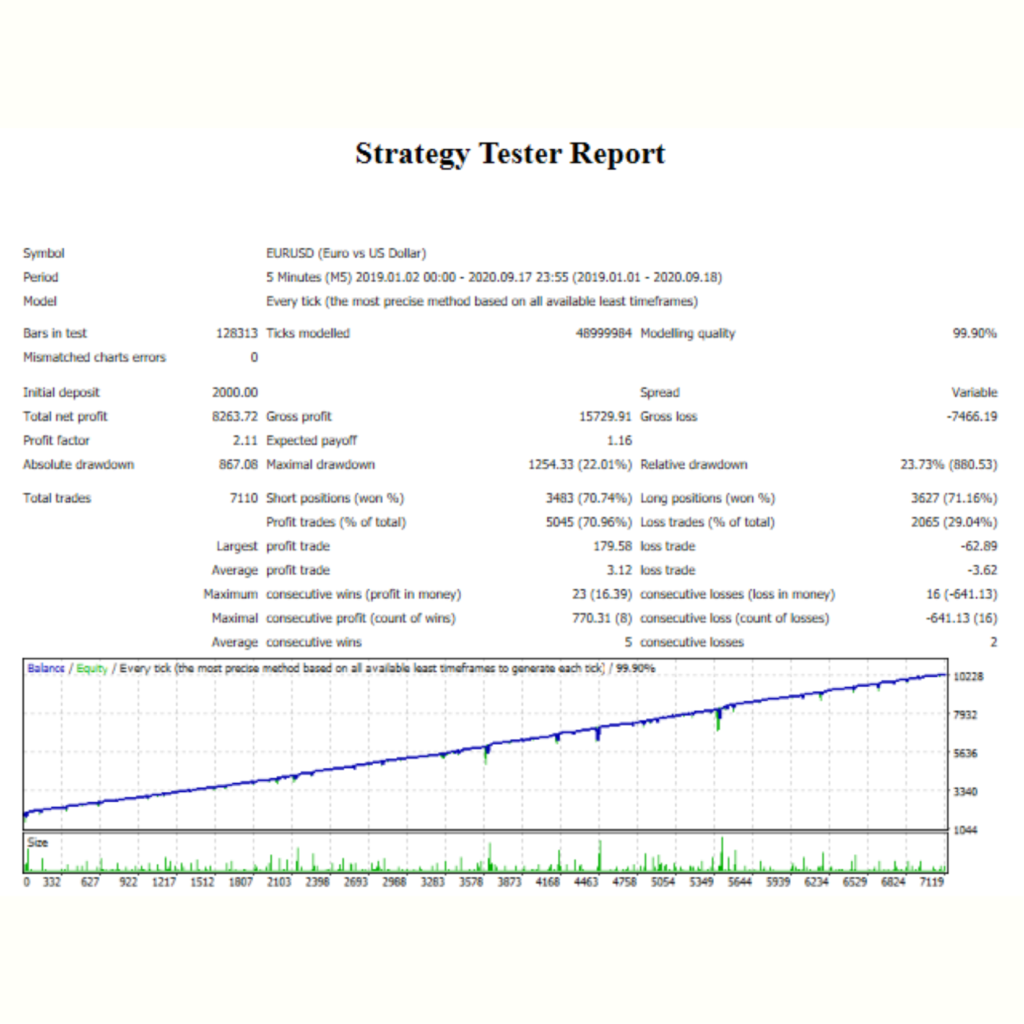 STRATEGY BACKTEST REPORTS